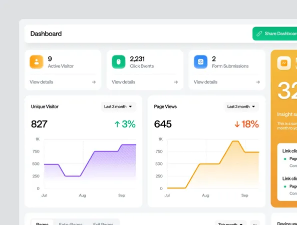 GBL Compliance Monitoring